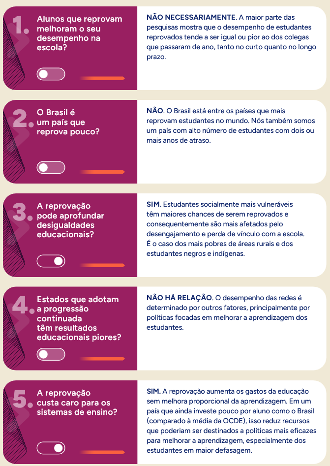 Resumo Progressão Continuada