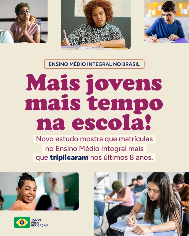 Temos 1,3 MILHÃO de jovens estudando no Ensino Médio Integral. Há 8 anos, eram menos do que 400 mil, então esse é um avanço notável. Assim como o aumento do número de escolas que oferecem esse modelo: de 1,6 mil para 7 mil. 
 
Mas fica o alerta: a oferta ainda é desigual entre os estados brasileiros. 

Está comprovado que o Ensino Médio Integral reduz a evasão, melhora a aprendizagem e amplia o acesso ao Ensino Superior. Se já cresceu, tem de se fortalecer para crescer ainda mais e com equidade. 
 
Veja nosso estudo completo, com recortes estaduais no site (link na bio).