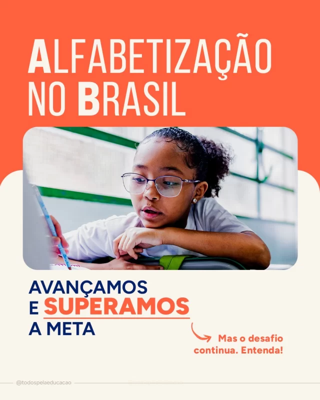 Indicador Criança Alfabetizada: avanço e meta superada – esse é o resumo da alfabetização das crianças no Brasil, com dados divulgados ontem (23) pelo Ministério da Educação (@mineducacao). 

O resultado confirma uma trajetória de avanço iniciada em 2023 e reflete o esforço coordenado entre União, estados e municípios na implementação de políticas voltadas à alfabetização. 

Celebramos, sim! Mas, com o olhar atento para o percentual de 34% das crianças que ainda concluem o 2° ano do Ensino Fundamental sem estarem alfabetizadas. Que o país continue em frente, com esforços estratégicos pela aprendizagem e pela equidade!

Confira nossa análise sobre o cenário nacional e os recortes estaduais (link na bio).
